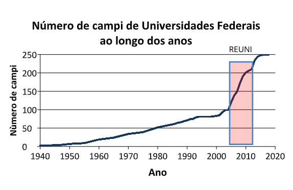 Capa da Notícia